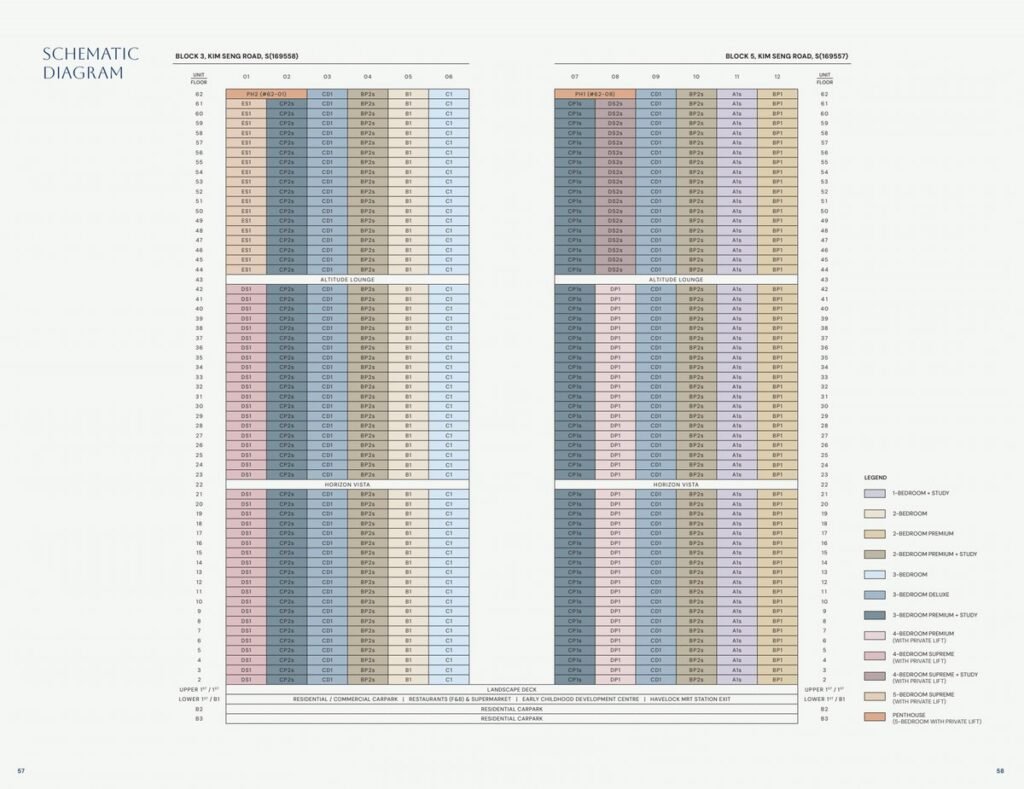 Zyon-Grand-Balance-Unit-Chart